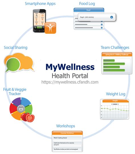 pro.mywellness login.